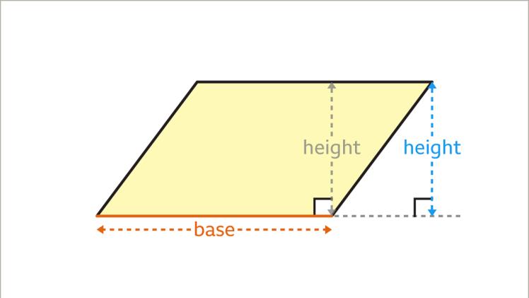 How to Calculate the Area of a Parallelogram